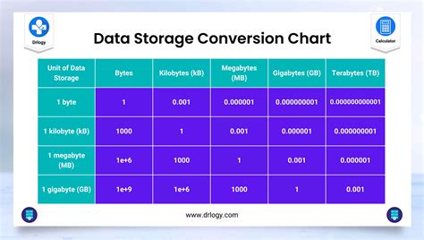 20000 mega to giga|Convert Megabytes to Gigabytes.